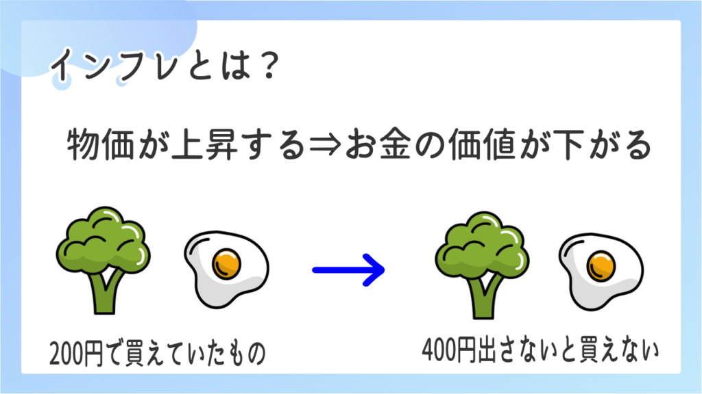 インフレで物価上昇でお金の価値が下がる