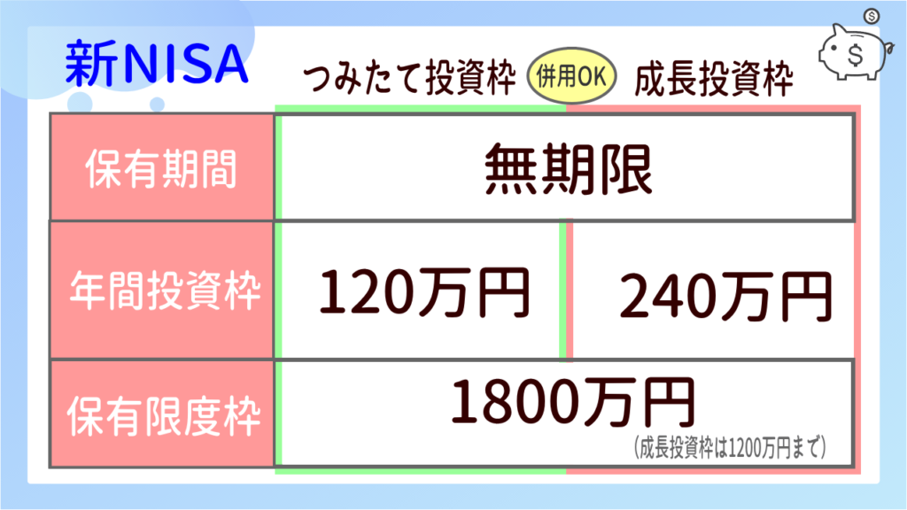 新NISAの仕組み